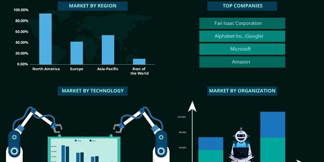 Artificial Intelligence As A Service Market