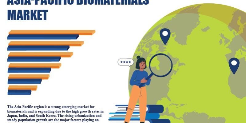 Asia-Pacific Biomaterials Market