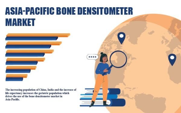 Asia-Pacific Bone Densitometer Market Asia-Pacific Bone Densitometer Market