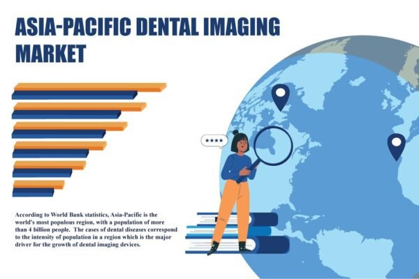 Asia-Pacific Dental Imaging Market Asia-Pacific Dental Imaging Market
