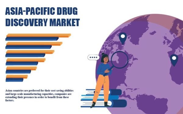 Asia-Pacific Drug Discovery Market Asia-Pacific Drug Discovery Market