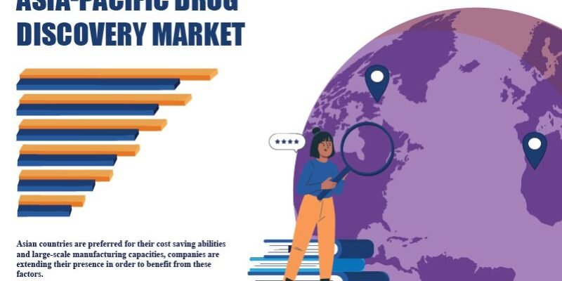 Asia-Pacific Drug Discovery Market