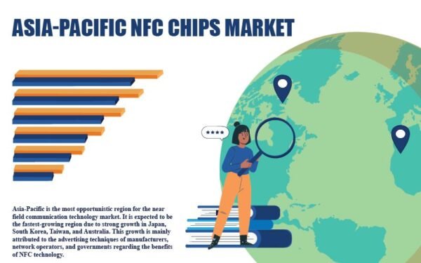 Asia-Pacific NFC Chips Market Asia-Pacific NFC Chips Market
