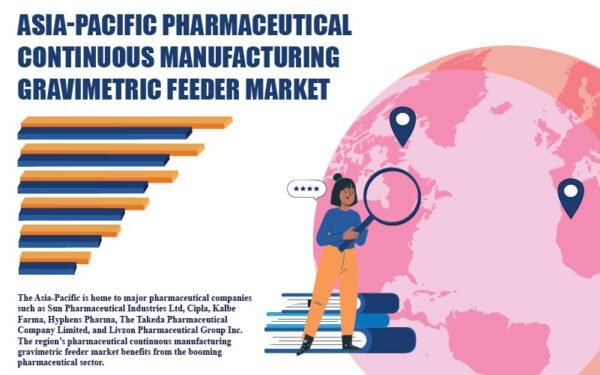 Asia Pacific Pharmaceutical Continuous Manufacturing Gravimetric Feeder Market Asia Pacific Pharmaceutical Continuous Manufacturing Gravimetric Feeder Market