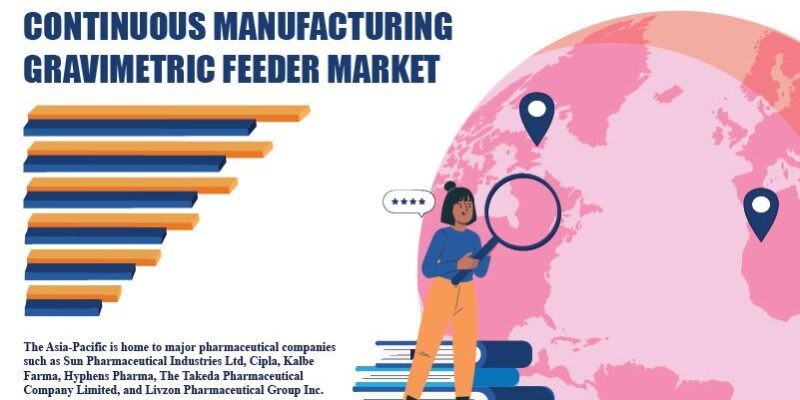 Asia Pacific Pharmaceutical Continuous Manufacturing Gravimetric Feeder Market