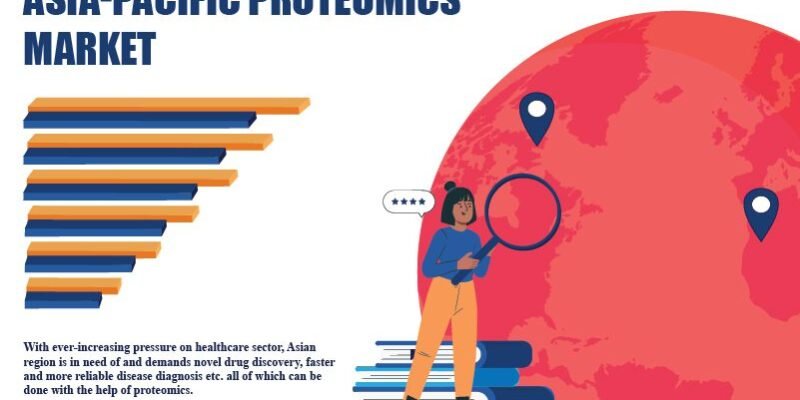Asia Pacific Proteomics Market