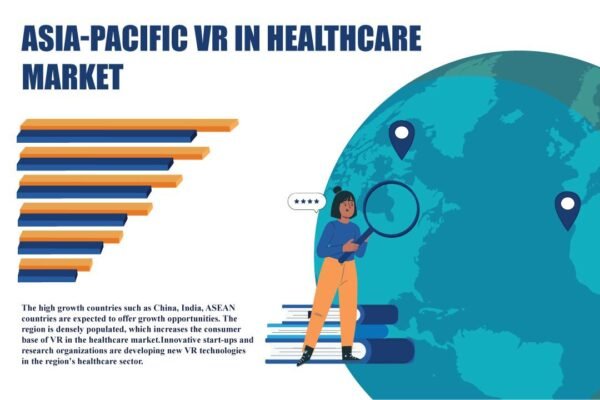 Asia-Pacific VR In Healthcare Market Asia-Pacific VR In Healthcare Market