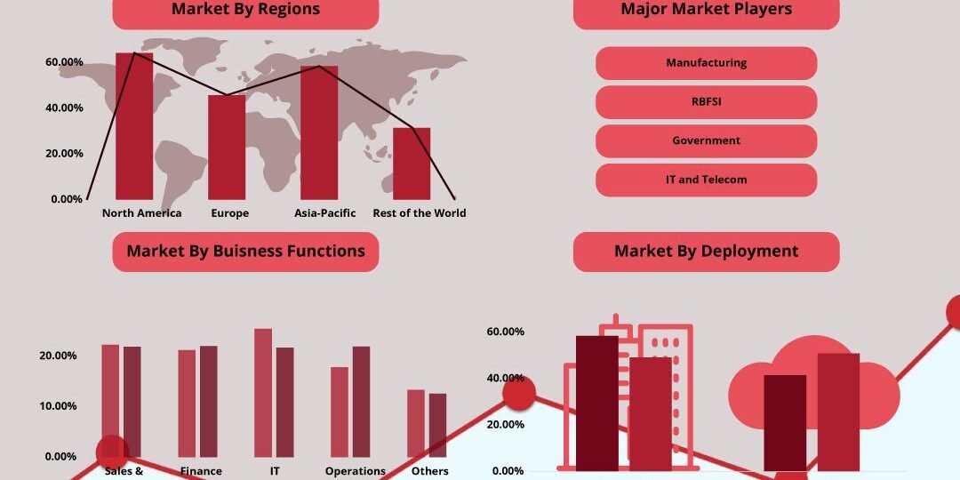 Augmented Analytics Market