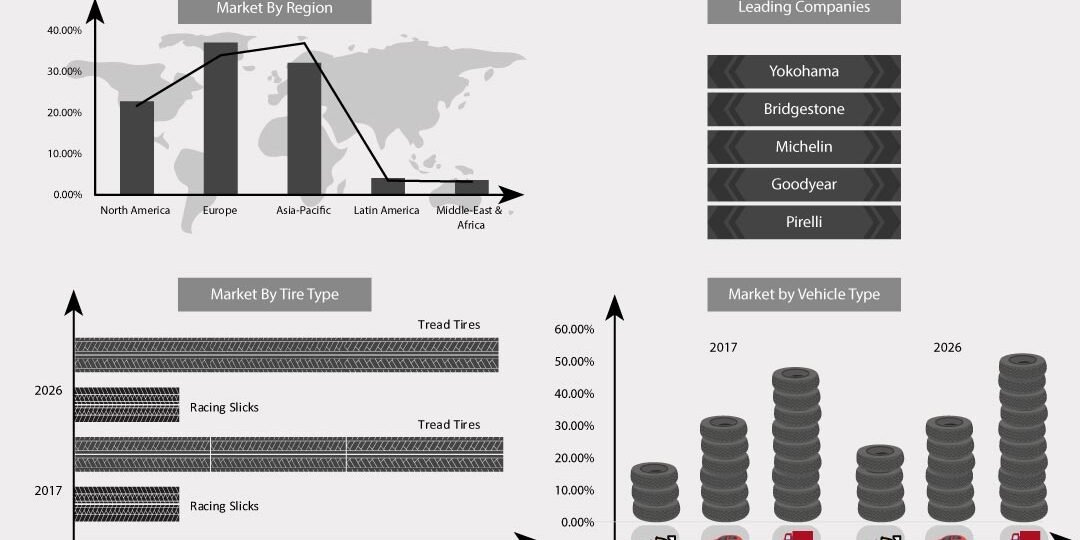 Automotive-High-Performance-Tires-Market