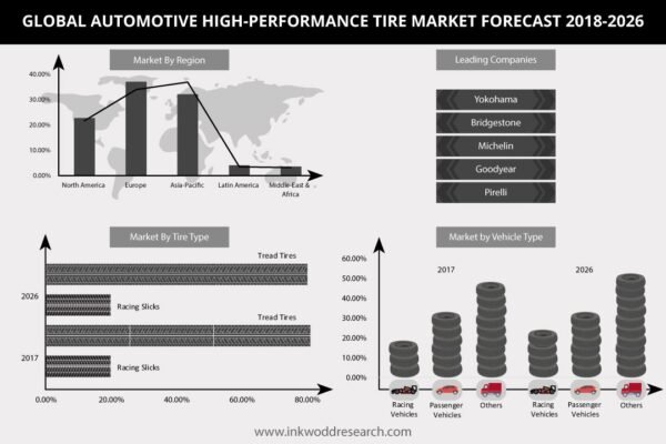 Automotive-High-Performance-Tires-Market