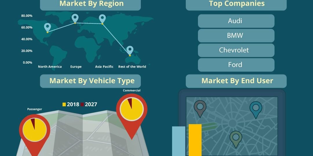 Automotive-Navigation-Market