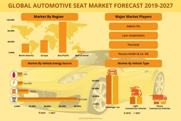 Automotive Seat Market