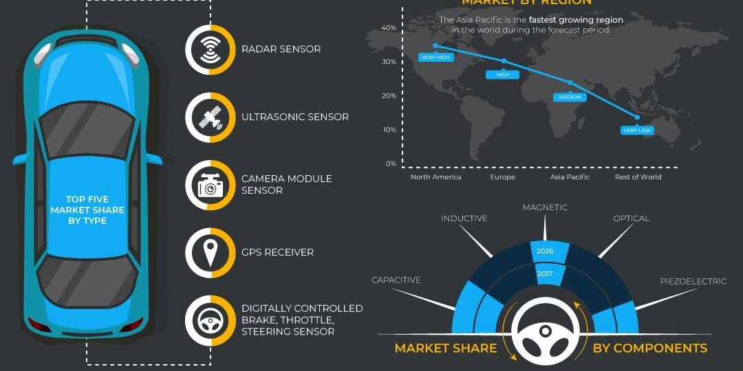 Autonomous Vehicle Sensor Market Autonomous Vehicle Sensor Market