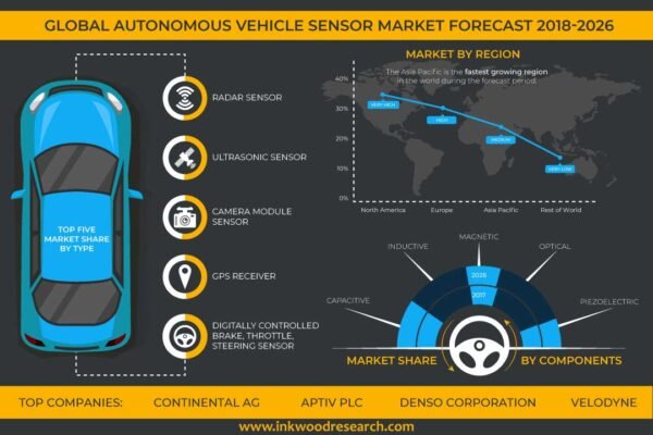 Autonomous Vehicle Sensor Market