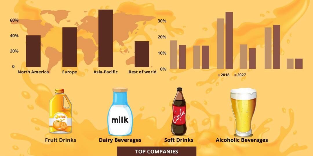 Beverage Stabilizer Market