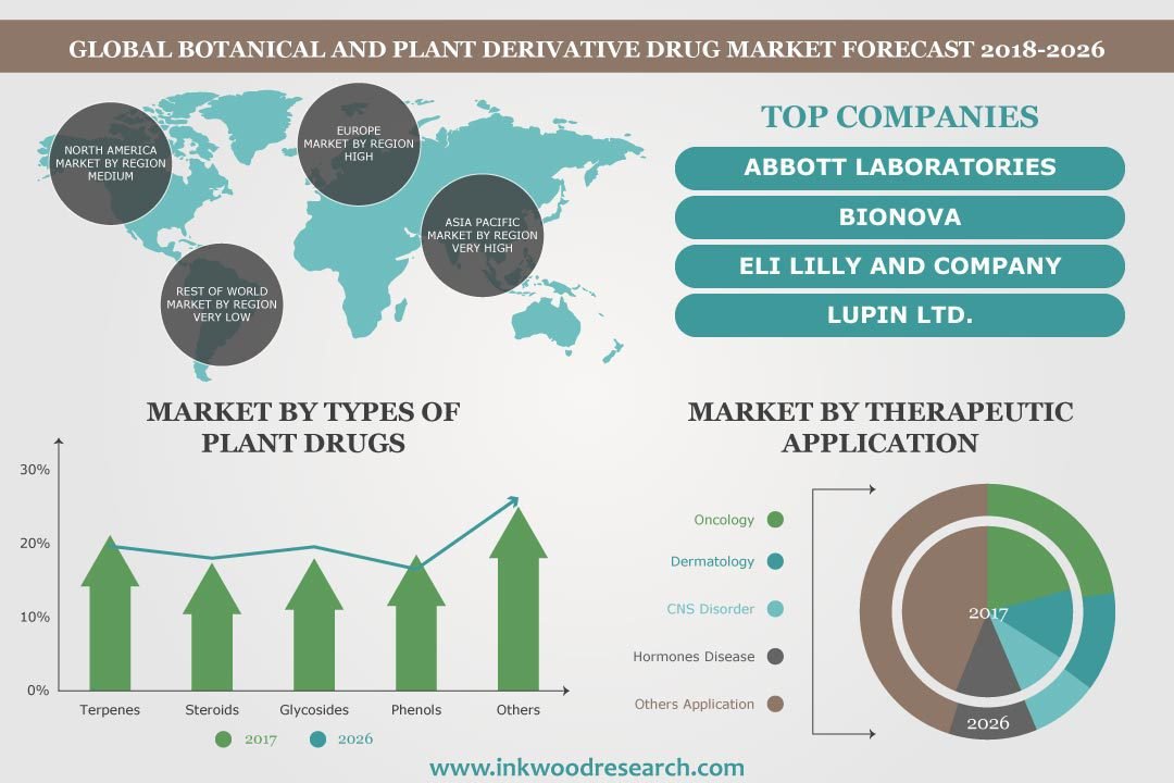 Darknet drug markets 2026