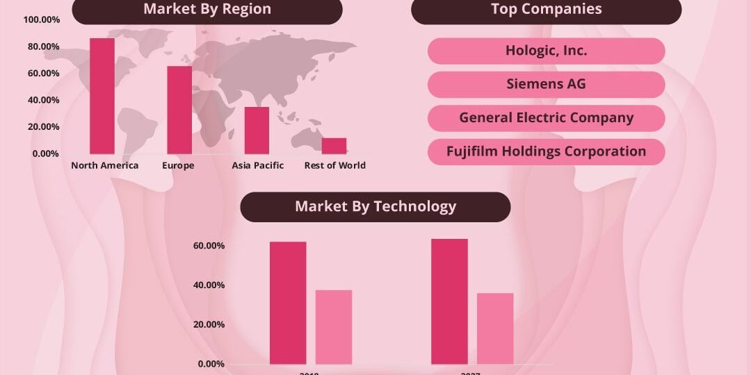 Breast Imaging Market Breast Imaging Market