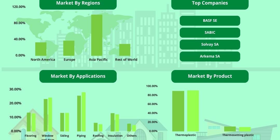 Building And Construction Plastics Market Building And Construction Plastics Market