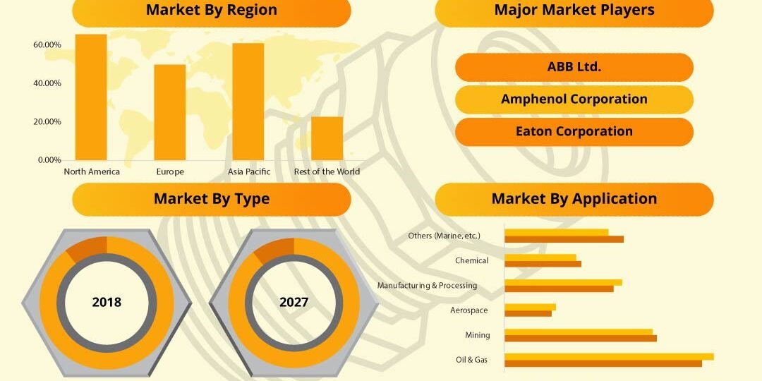 Cable Glands Market