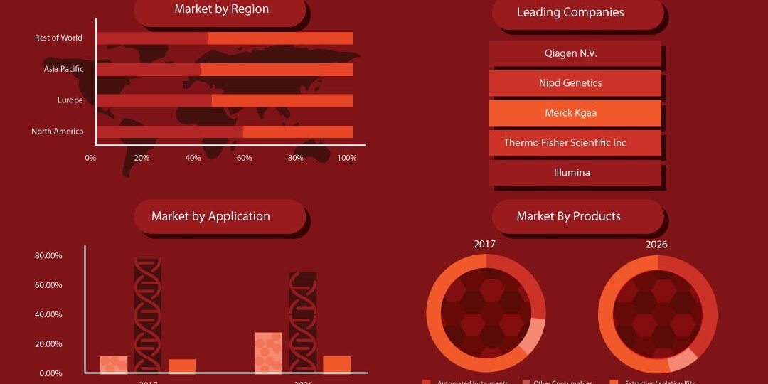 Cell-Free DNA (CFDNA) Testing Market Cell-Free DNA (CFDNA) Testing Market