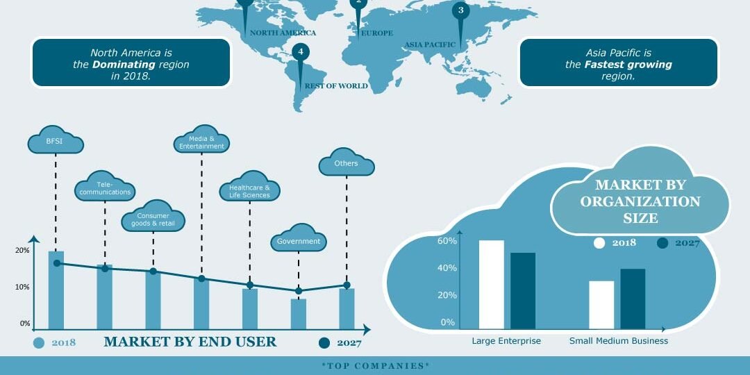 Cloud Storage Market Cloud Storage Market