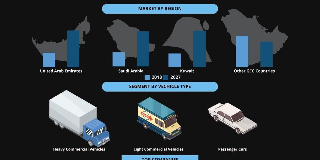 Cooperation Council (GCC) Aftermarket Adas Market
