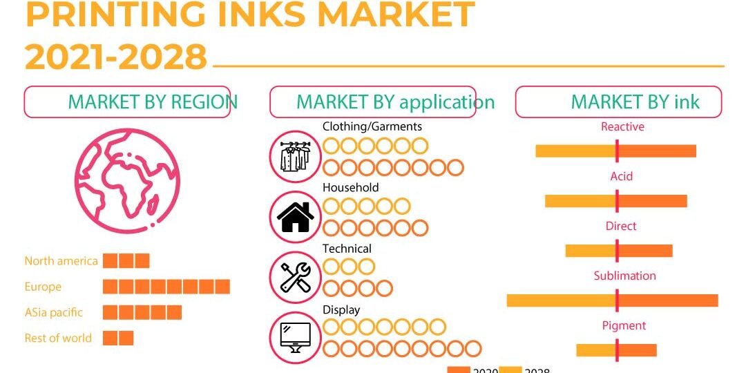 Digital Textile Printing INKS Market Digital Textile Printing INKS Market