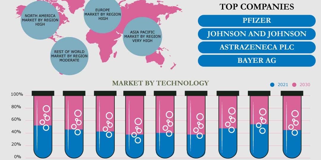 Drug Discovery Market