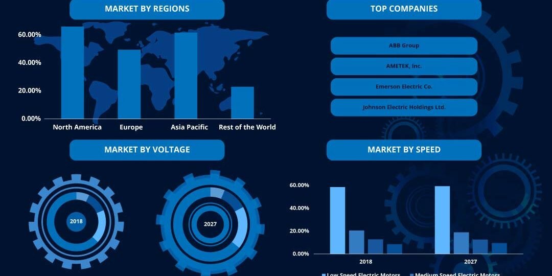 Electric Motor Market Electrical Enclosures Market