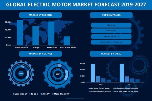 Electrical Enclosures Market