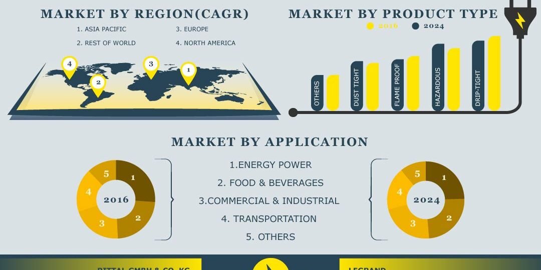 Electrical Enclosures Market Electrical Enclosures Market