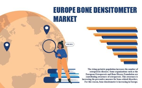 Europe Bone Densitometer Market Europe Bone Densitometer Market