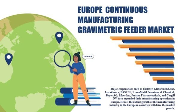 Europe Continuous Manufacturing Gravimetric Feeder Market Europe Continuous Manufacturing Gravimetric Feeder Market