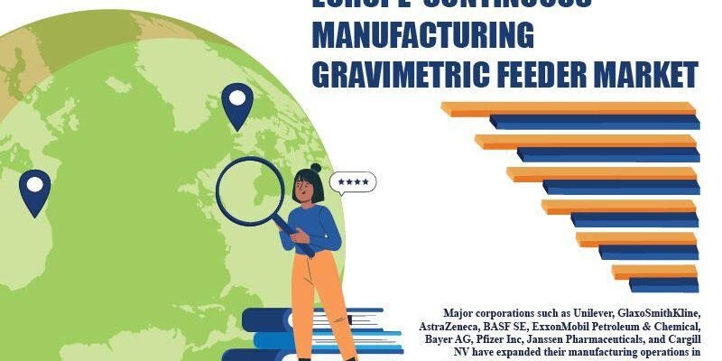 Europe Continuous Manufacturing Gravimetric Feeder Market Europe Continuous Manufacturing Gravimetric Feeder Market