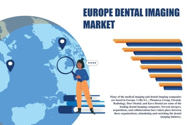 Europe Dental Imaging Market Europe Dental Imaging Market