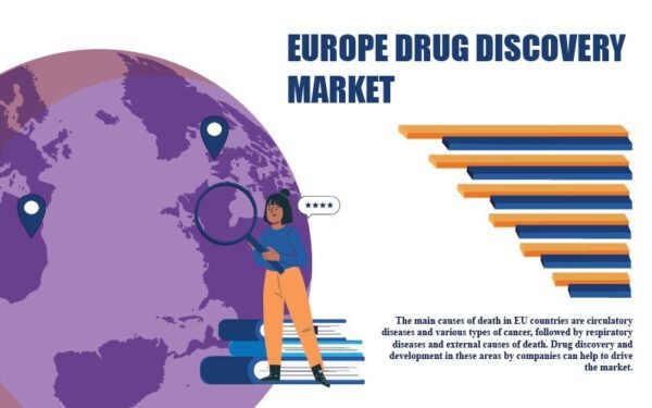 Europe Drug Discovery Market Europe Drug Discovery Market