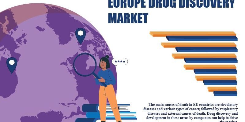Europe Drug Discovery Market Europe Drug Discovery Market