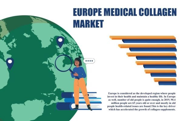 Europe Medical Collagen Market