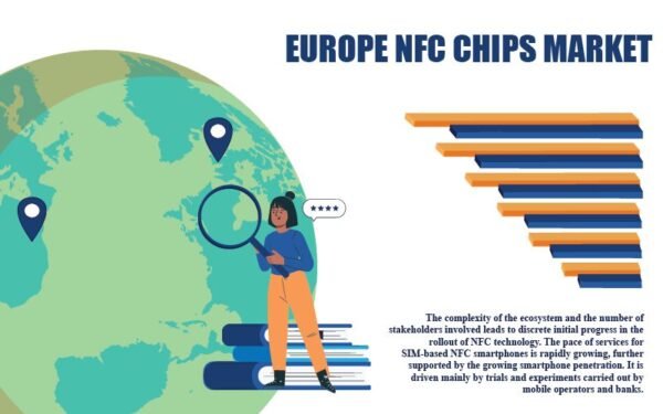 Europe NFC Chips Market Europe NFC Chips Market
