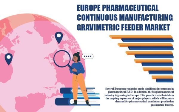 Europe Pharmaceutical Continuous Manufacturing Gravimetric Feeder Market Europe Pharmaceutical Continuous Manufacturing Gravimetric Feeder Market