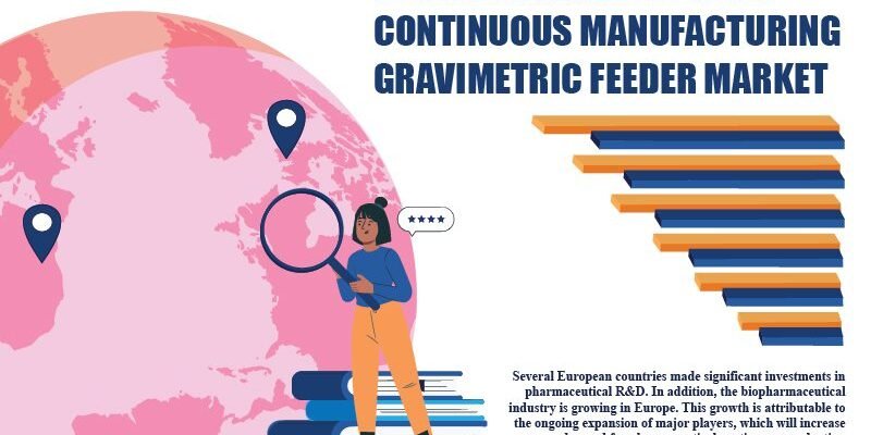 Europe Pharmaceutical Continuous Manufacturing Gravimetric Feeder Market