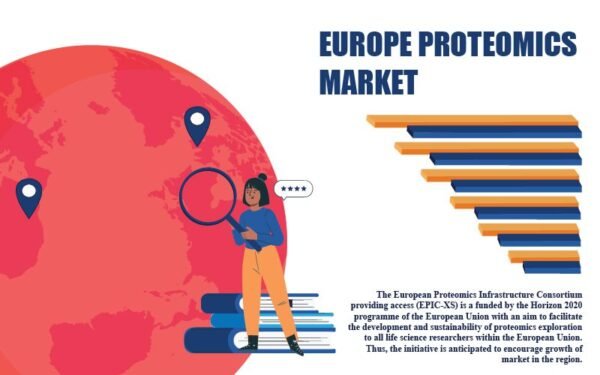 Europe Proteomics Market