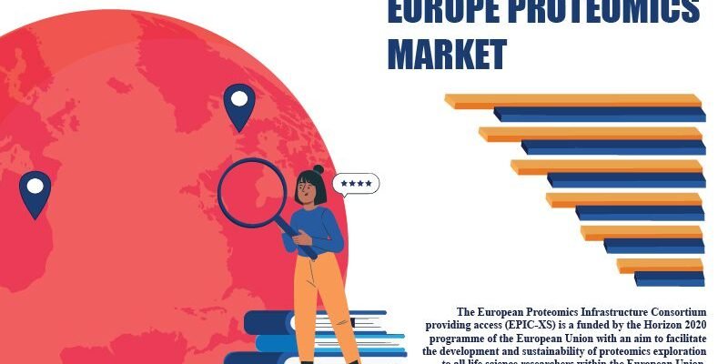 Europe Proteomics Market