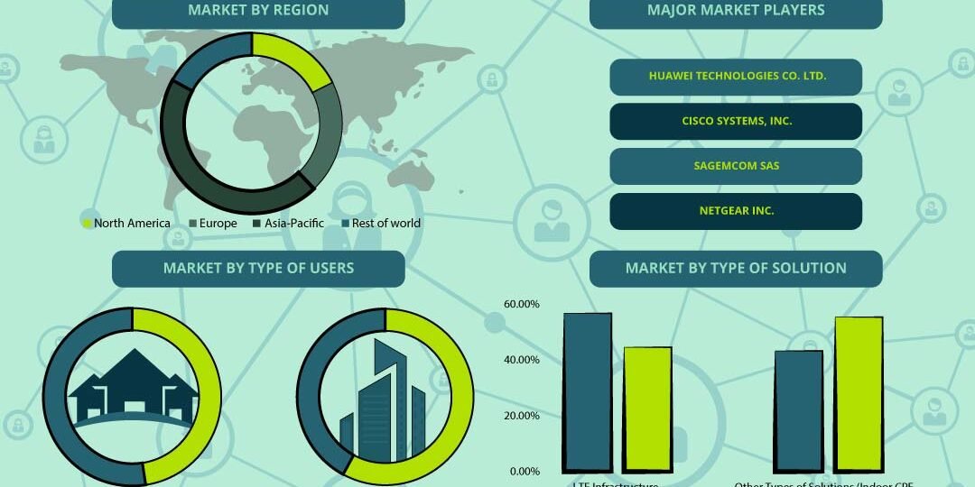Fixed LTE Market Fixed LTE Market