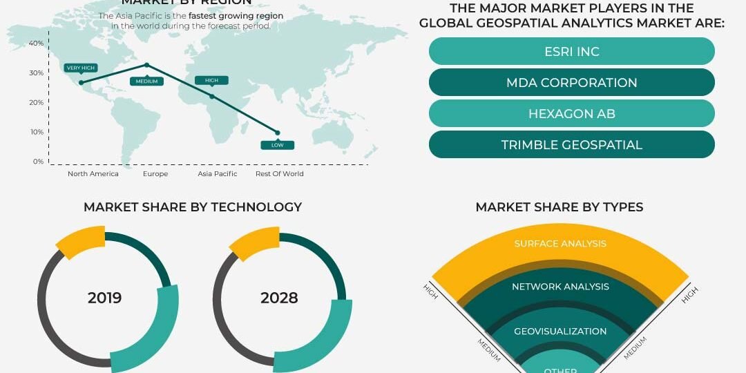 Geospatial Analytics Market
