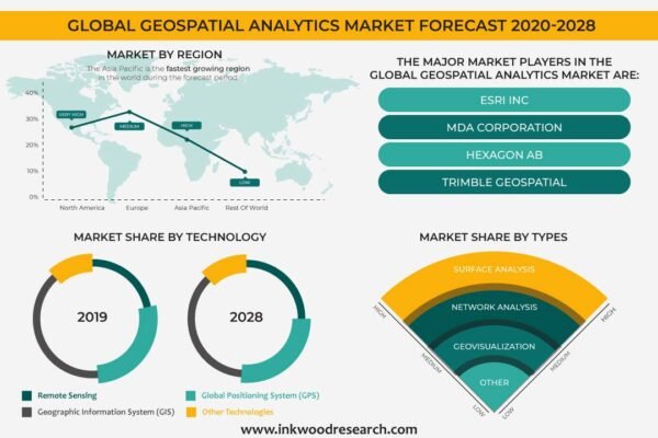 Geospatial Analytics Market
