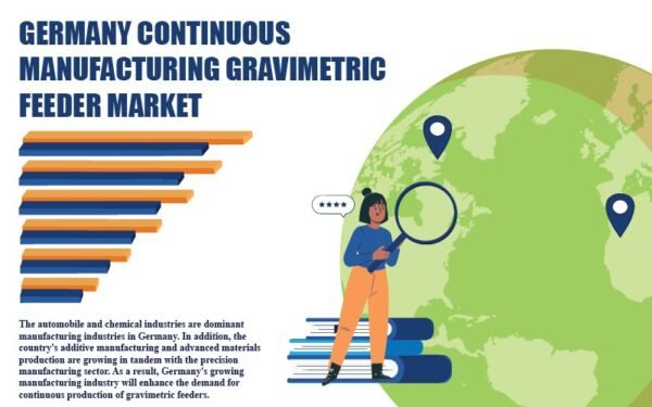 Germany Continuous Manufacturing Gravimetric Feeder Market Germany Continuous Manufacturing Gravimetric Feeder Market