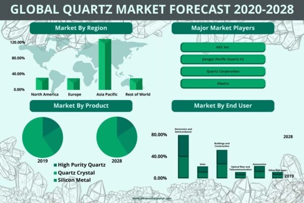 Quartz Market Quartz Market