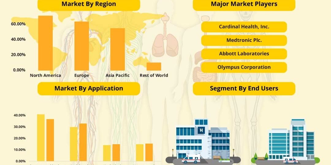 Vascular Guidewires Market