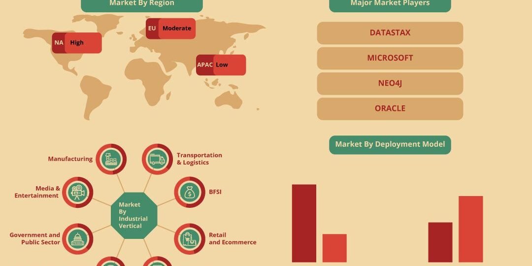 Graph Database Market Graph Database Market